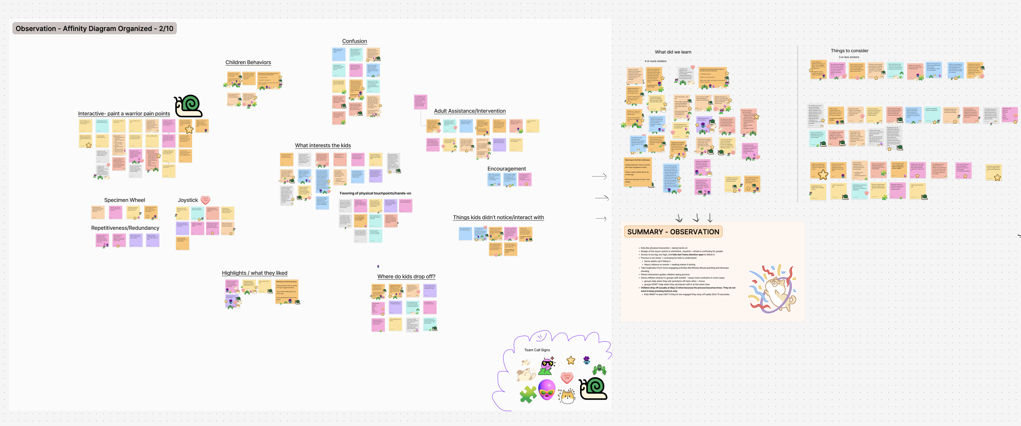 Thematic Affinity Diagram of Observational Findings